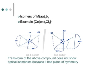  Isomers of M(aa)2b2
 Example [Co(en)2Cl2]+
cis-d-isomer cis-l-isomer
Trans-form of the above compound does not show
optical isomerism because it has plane of symmetry
 