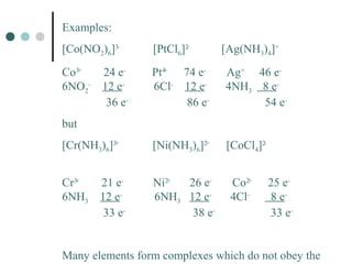Examples:
[Co(NO2)6]3
-
[PtCl6]2
-
[Ag(NH3)4]+
Co3
+
24 e-
Pt4
+
74 e-
Ag+
46 e-
6NO2
-
12 e-
6Cl-
12 e-
4NH3 8 e-
36 e-
86 e-
54 e-
but
[Cr(NH3)6]3
+
[Ni(NH3)6]2
+
[CoCl4]2
-
Cr3
+
21 e-
Ni2
+
26 e-
Co2
+
25 e-
6NH3 12 e-
6NH3 12 e-
4Cl-
8 e-
33 e-
38 e-
33 e-
Many elements form complexes which do not obey the
 