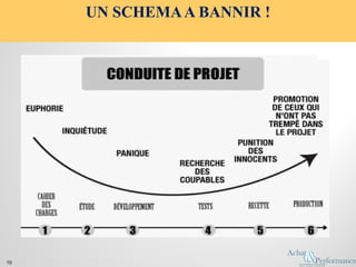 UN SCHEMAA BANNIR !
10
 
