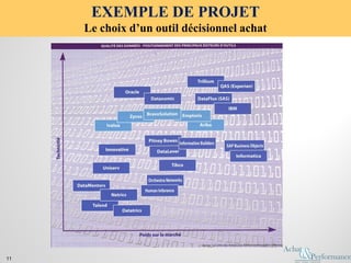 EXEMPLE DE PROJET
Le choix d’un outil décisionnel achat
11
 