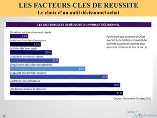 LES FACTEURS CLES DE REUSSITE
Le choix d’un outil décisionnel achat
12
 