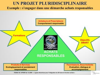 COMMENT S’ENGAGER DANS UNE DEMARCHE
ACHATS RESPONSABLES ?
Manager suivant 3 axes
ACHATS
RESPONSABLES
Acheteurs et Prescripteurs
Comportement responsable
Fournisseurs, Sous-traitants
Evaluation, dialogue et
accompagnement
Produits et Services
Ecologiquement et socialement
responsables
Formations
Objectifs
SMART
FDX50-135 AFNOR de 12.2009 : « Lignes directrices pour l’intégration du DD dans la fonction achats »
UN PROJET PLURIDISCIPLINAIRE
Exemple : s’engager dans une démarche achats responsables
 