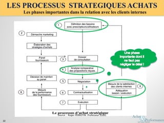 Source : Roger PERROTIN Professeur ESSEC
22
 