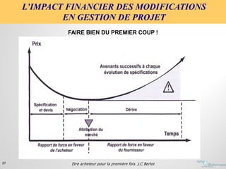 L’IMPACT FINANCIER DES MODIFICATIONS
EN GESTION DE PROJET
27
27
FAIRE BIEN DU PREMIER COUP !
Etre acheteur pour la première fois J.C Berlot
 