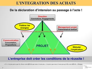 Fédérer les
énergies
L’INTEGRATION DES ACHATS
De la déclaration d’intension au passage à l’acte !
PROJET
Direction
Convictions, Engagements
Management projet
Transversal et vertical
Stimuler
l’implication
Communication
Concertation,
Propositions
L’entreprise doit créer les conditions de la réussite !
7
« Ce n’est pas parce que les choses sont difficiles que nous n’osons pas, c’est parce que nous n’osons pas qu’elles sont difficile. » Sénèque
7
 