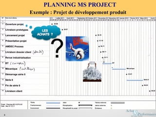 www.optimum.ch
9
PLANNING MS PROJECT
Exemple : Projet de développement produit
9
?
 