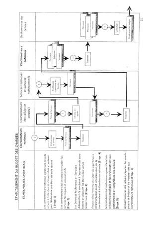 Achats depenses  procedure interne