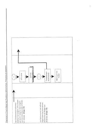 Achats depenses  procedure interne