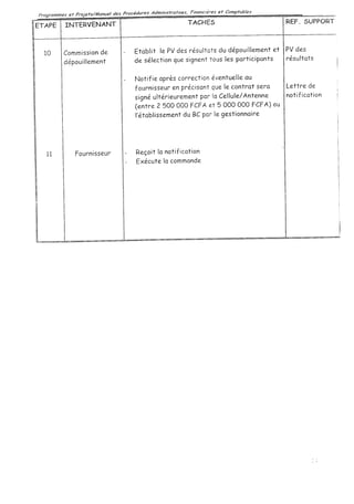 Achats depenses  procedure interne