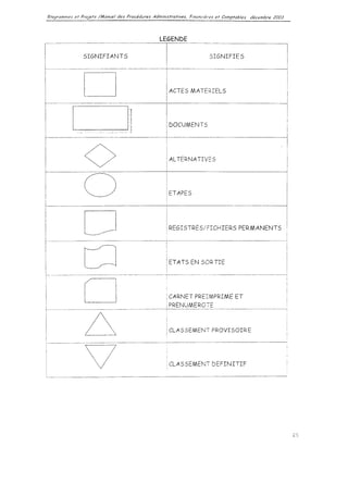 Achats depenses  procedure interne