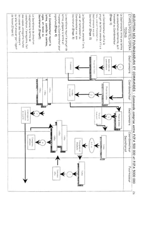Achats depenses  procedure interne
