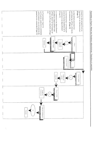 Achats depenses  procedure interne