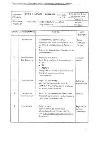 Achats depenses  procedure interne