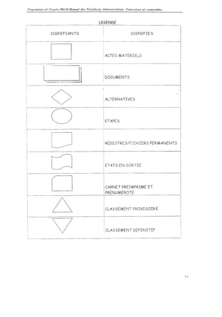 Achats depenses  procedure interne