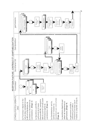 Achats depenses  procedure interne
