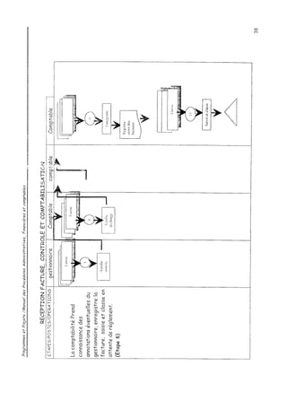 Achats depenses  procedure interne