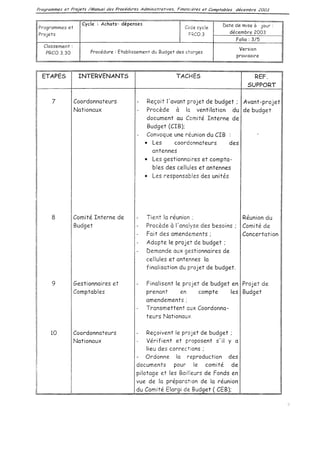 Achats depenses  procedure interne