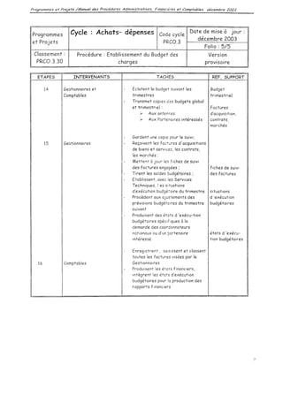 Achats depenses  procedure interne