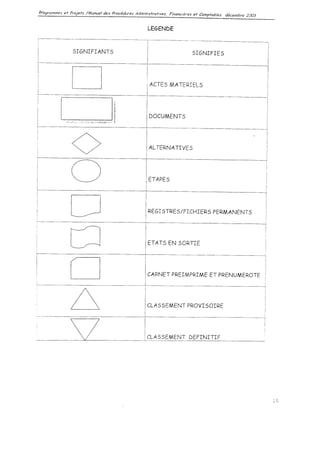 Achats depenses  procedure interne