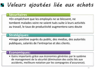 Valeurs ajoutées liée aux achats
•En empêchant que les employés ne se blessent, ne
tombent malades voire ne soient tués suite à leurs activités
au travail, le taux de productivité augmentera sans doute
Sécuritaires :
•Image positive auprès du public, des medias, des autorités
publiques, salariés de l'entreprise et des clients.
Stratégiques:
• Gains importants grâce aux économies générées par le système
de management de la sécurité (diminution des coûts liés aux
accidents, meilleure notation par les compagnies d'assurance).
Economiques:
14
 