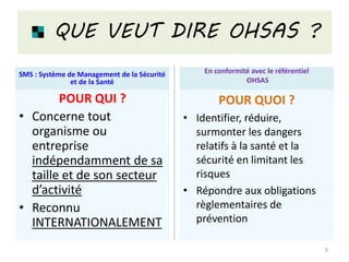QUE VEUT DIRE OHSAS ?
SMS : Système de Management de la Sécurité
et de la Santé
POUR QUI ?
• Concerne tout
organisme ou
entreprise
indépendamment de sa
taille et de son secteur
d’activité
• Reconnu
INTERNATIONALEMENT
En conformité avec le référentiel
OHSAS
POUR QUOI ?
• Identifier, réduire,
surmonter les dangers
relatifs à la santé et la
sécurité en limitant les
risques
• Répondre aux obligations
règlementaires de
prévention
9
 