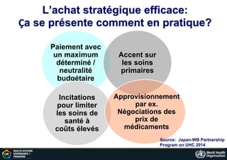 Paiement avec
un maximum
déterminé /
neutralité
budgétaire
Incitations
pour limiter
les soins de
santé à
coûts élevés
Accent sur
les soins
primaires
Approvisionnement
par ex.
Négociations des
prix de
médicaments
L’achat stratégique efficace:
Ça se présente comment en pratique?
Source: Japan-WB Partnership
Program on UHC 2014
 
