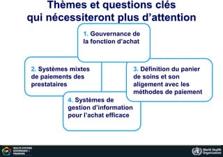 2. Systèmes mixtes
de paiements des
prestataires
4. Systèmes de
gestion d’information
pour l’achat efficace
Thèmes et questions clés
qui nécessiteront plus d’attention
3. Définition du panier
de soins et son
aligement avec les
méthodes de paiement
1. Gouvernance de
la fonction d’achat
 