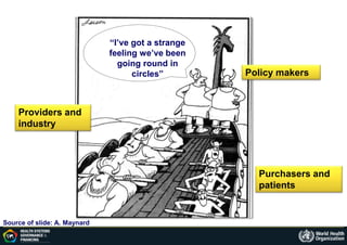 Purchasers and
patients
Providers and
industry
Policy makers
“I’ve got a strange
feeling we’ve been
going round in
circles”
Source of slide: A. Maynard
 