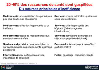 Médicaments: sous-utilisation des génériques,
prix plus élevés que nécessaires
Services: erreurs médicales, qualité des
soins sous-optimales
Médicaments: utilisation inappropriée ou or
inefficace
Services: taille inappropriée des
hôpitaux (faible usage des
infrastructures)
Médicaments: usage de médicaments sous-
standards ou contrefaits
Services: admissions ou durées de
séjour inappropriées (hôpitaux)
Services and produits: sur-prescription ou
sur consommation des équipements, examens,
procédures
Personnel: mix inapproprié ou coûteux,
staff non motivé
Interventions: mix inefficient ou niveau
inapproprié de stratégies
Fuites: gaspillage, corruption, fraude
Dix sources principales d’inefficience
Source: World Health Report (2010), Chapter 4
20-40% des ressources de santé sont gaspillées
 
