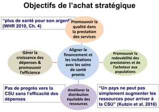 Pas de progrès vers la
CSU sans l’efficacité des
dépenses
“plus de santé pour son argent”
(WHR 2010, Ch. 4)
Aligner le
financement et
les incitations
avec les soins
de santé
promis
Promouvoir la
qualité dans
la prestation
des services
Promouvoir la
redevabilité des
prestataires et de
l’acheteur aux
populations
Améliorer la
distribution
équitable des
ressources
Gérer la
croissance des
dépenses &
promouvoir
l’efficience
Objectifs de l’achat stratégique
“Un pays ne peut pas
simplement augmenter les
ressources pour arriver à
la CSU” (Kutzin et al. 2016)
 