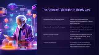 The Future of Telehealth in Elderly Care
Advancements in AI and Machine Learning Enabling more sophisticated remote
monitoring and predictive analytics to identify
identify health risks.
Integration with Smart Home Technologies Seamless integration of telehealth with home
home automation devices for comprehensive
comprehensive care.
Expanded Insurance Coverage Increased reimbursement and acceptance of
acceptance of telehealth services, driving
driving wider adoption.
Improved Interoperability Enhanced data sharing and coordination
coordination between telehealth platforms
platforms and electronic health records.
 