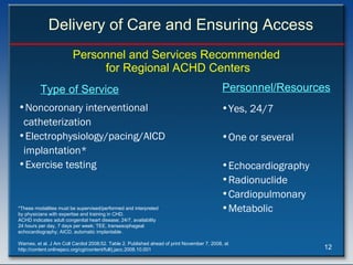 Aicd Types ACHD_Slide_Set.PPT