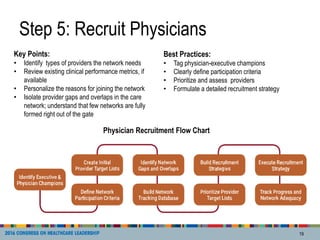 Step 5: Recruit Physicians
19
Key Points:
• Identify types of providers the network needs
• Review existing clinical perfo...