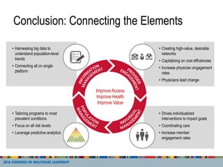 Conclusion: Connecting the Elements
• Creating high-value, desirable
networks
• Capitalizing on cost efficiencies
• Increa...