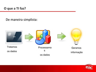 De maneira simplista: Tratamos  os dados Processamos os dados  Geramos  informação Tratamos  os dados Processamos  os dados O que a TI faz? 