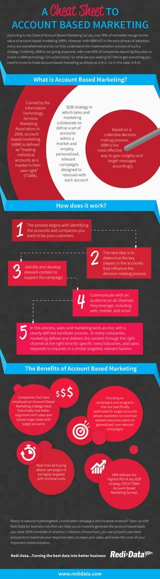 A Cheat Sheet to Account Based Marketing
