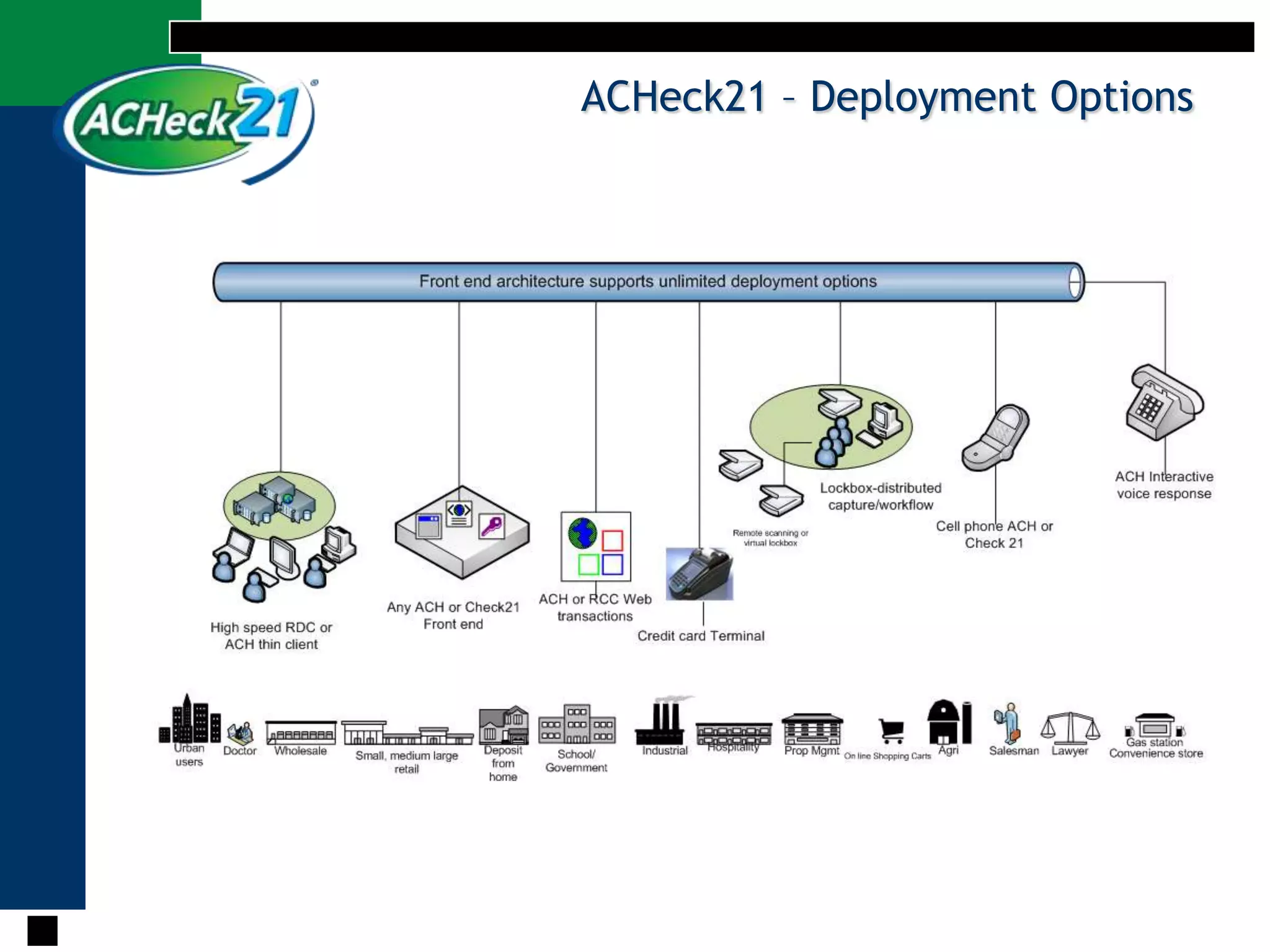 ACHeck21 – Deployment Options