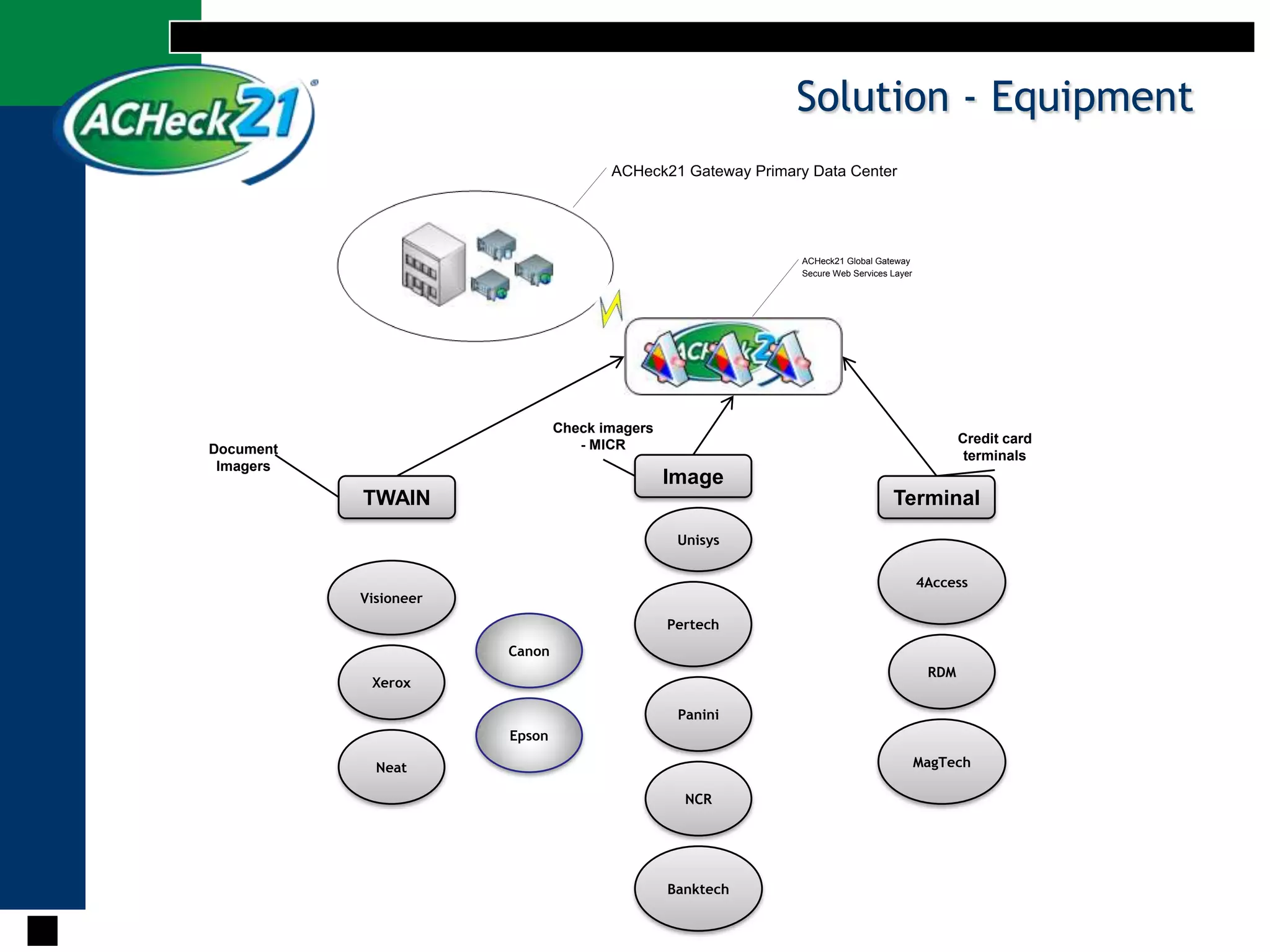 Solution - EquipmentCheck imagers - MICRCredit card terminalsDocument ImagersImageTWAINTerminalUnisys4AccessVisioneerPertechCanonRDMXeroxPaniniEpsonMagTechNeatNCRBanktech