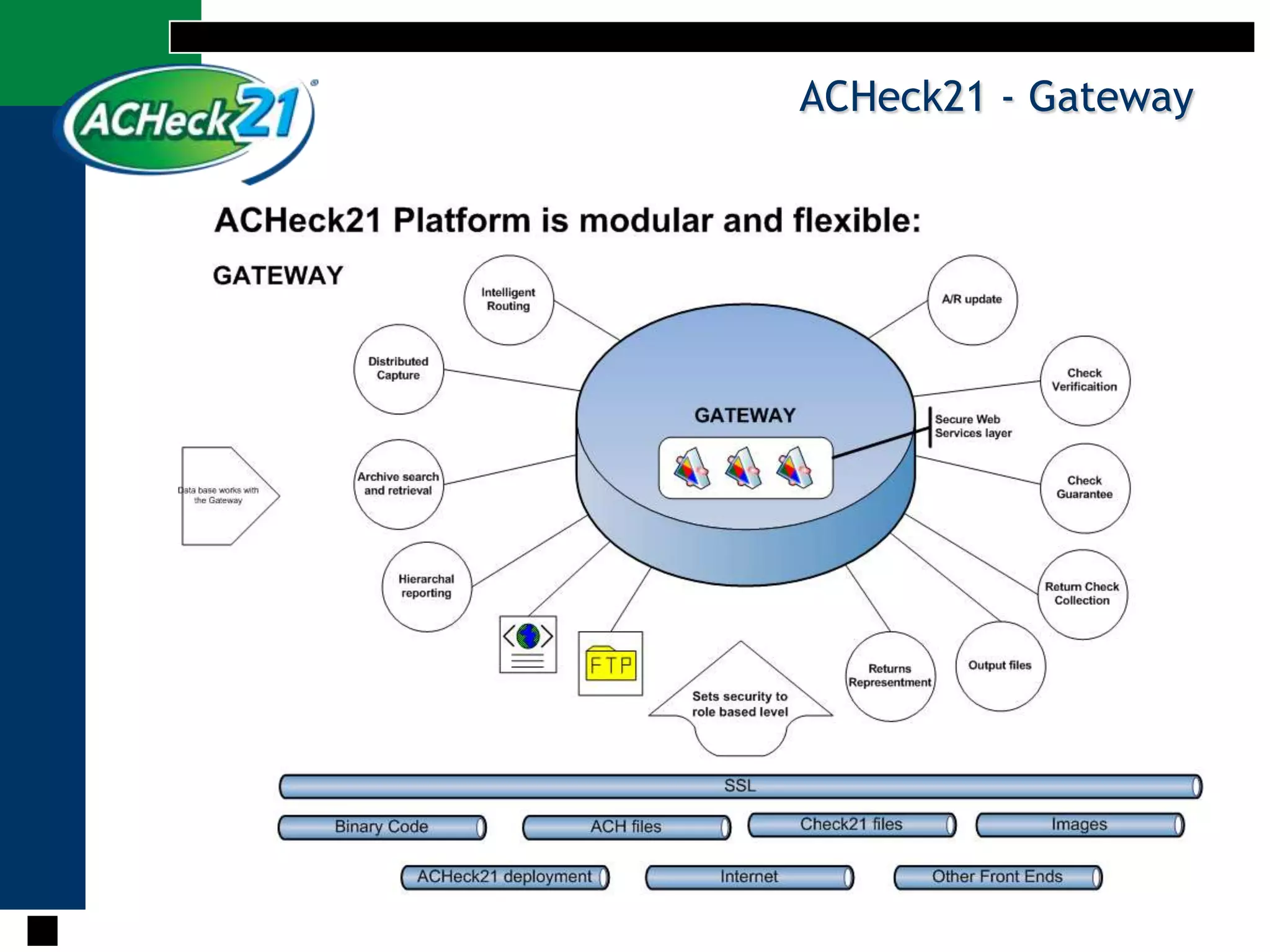 ACHeck21 - Gateway