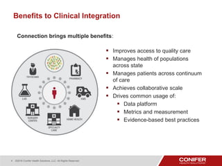 Planning for Success with Clinical Integration | PDF