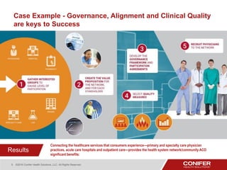Planning for Success with Clinical Integration | PDF