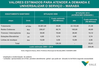 VALORES ESTIMADOS PARA ATENDER A DEMANDA E
              UNIVERSALIZAR O SERVIÇO – MARABÁ

                                                                                                       SITUAÇÃO 2014
    ESGOTAMENTO SANITÁRIO                                   SITUAÇÃO 2009
                                                                                                   (ACRÉSCIMO DEMANDA )
                                                                      Custo estimado
                                                                                                              Custo estimado
         etapa                   Unid.                abs              (R$ Milhões)                  abs
                                                                                                               (R$ Milhões)

Tratamento                      m³/dia             30.801,00                 29,88                22.153,68       21,49
Redes Coletoras                   Km                256,67                   66,74                  185,00        48,00
Troncos / Interceptores           Km                 39,00                   19,64                   28,00        14,12
Estações Elevatórias               un                 4,00                   5,74                    4,00          5,74
Linhas de recalque                km                 12,00                   4,56                    12,00         4,56
                  Total                                 -                   126,55                      -         93,91
                                      custo estimado 2009 + 2014                                                  220,46

                          fonte: Diagonal Urbana, 2010 / Prefeitura Municipal de Marabá,2009 / COSAMPA 2009



  •ampliação e modernização do sistema
  • unidades apresentadas em m³/dia prevêem atendimento global que pode ser alocado no território segundo necessidade
 
