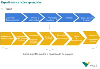 Experiências e lições aprendidas

1. Fluxo

     Diagnóstico                      Déficits e       Priorização              Projetos         Linhas Governo
     Socioeconomico                 oportunidades    (município + FV)                               Federal




                                    Normativas                    Diagnóstico                            Priorização
Diretrizes do      Saneamento,                       Variáveis                           Déficits
Governo Federal   PLHIS, Plano de                   envolvidas    Socioeconômico            e
                                    Consórcio,                                                          Possibilidades
                    Resíduos                                                          Oportunidades
                                     porte dos                                                            de apoio
                                    municípios




                           Apoio à gestão pública e capacitação de equipes
 