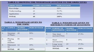 Achievement test blue print | PPT