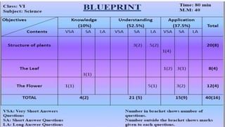 Achievement test blue print | PPT