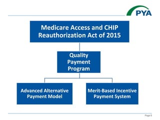 Deployment Of The Medicare Access And Chip Reauthorization Act