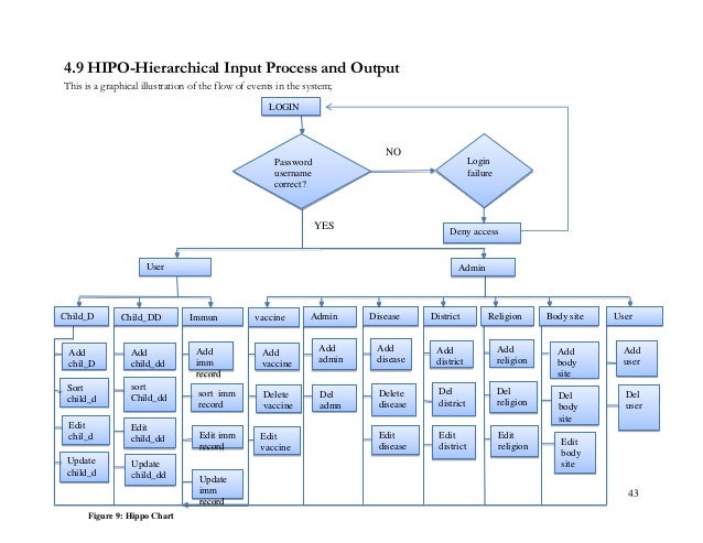 Hipo Chart Definition