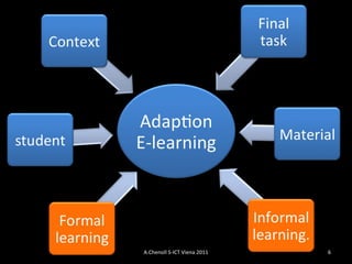A.Chenoll S-ICT Viena 2011 