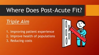 Where Does Post-Acute Fit? 
Triple Aim 
1. Improving patient experience 
2. Improve health of populations 
3. Reducing costs 
 