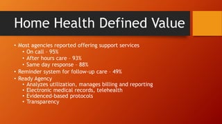 Home Health Defined Value 
• Most agencies reported offering support services 
• On call – 95% 
• After hours care – 93% 
• Same day response – 88% 
• Reminder system for follow-up care – 49% 
• Ready Agency 
• Analyzes utilization, manages billing and reporting 
• Electronic medical records, telehealth 
• Evidenced-based protocols 
• Transparency 
 